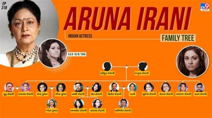 Aruna Irani: A Timeless Talent In Indian Cinema