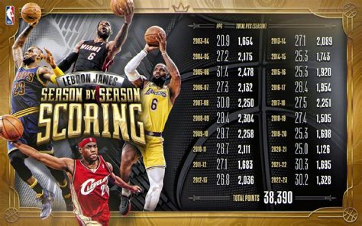 Brandon Roy: A Look Into His Stats And Legacy