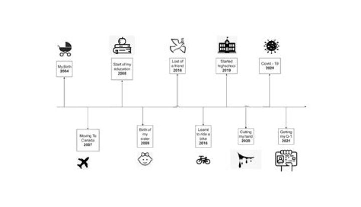 Chris Brown's Dating History: A Timeline Of His Relationships