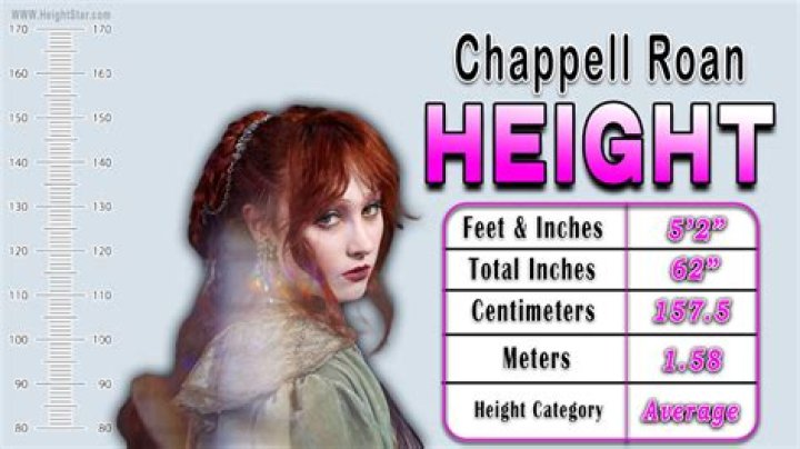 Discover Chappell Roan's Height: Essential Info