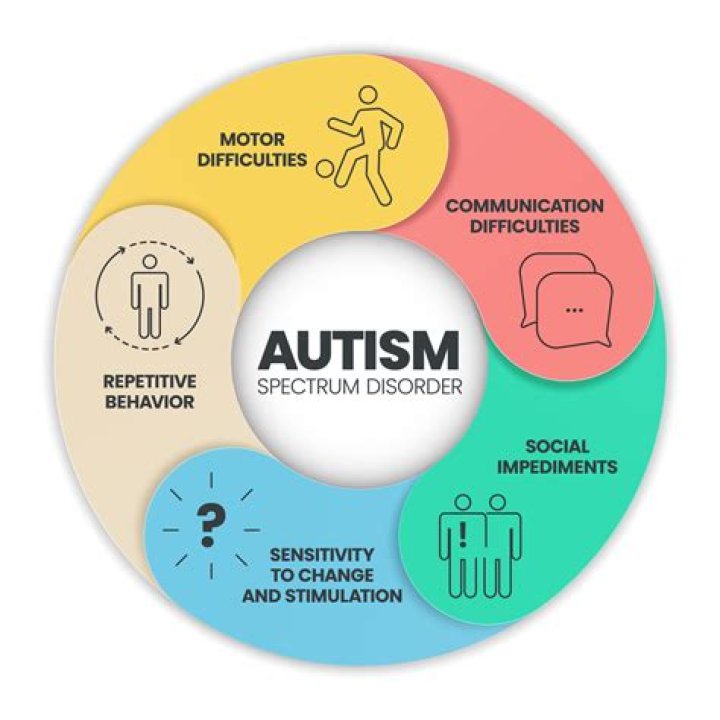 Discover Dani And Solomon's Enchanting Journey On The Autism Spectrum