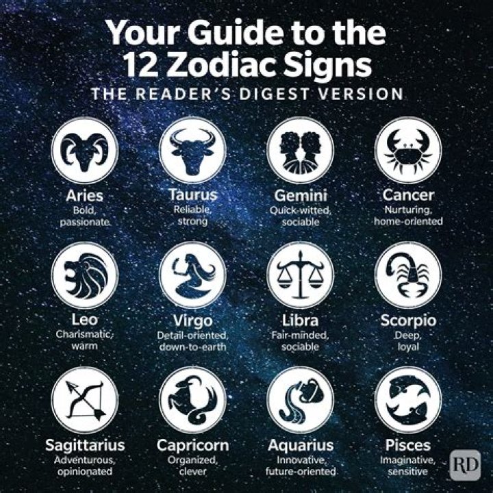 Discover Danny Devito's Cosmic Connections: Unraveling His Zodiac Sign