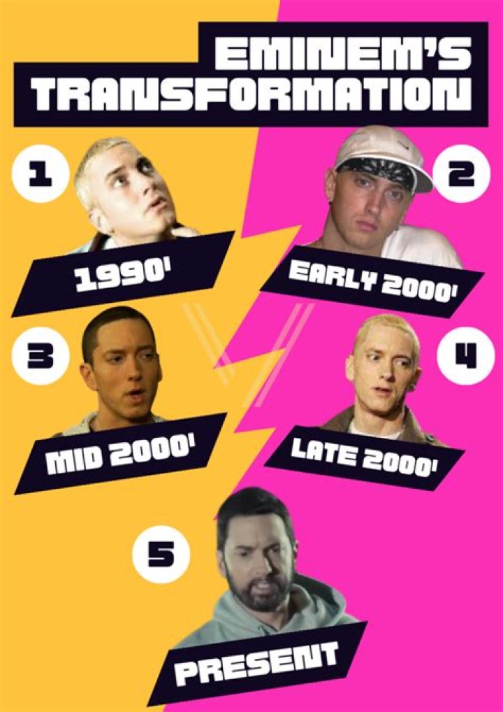 Eminem's Transformation: Unveiling His Latest Look In 2023