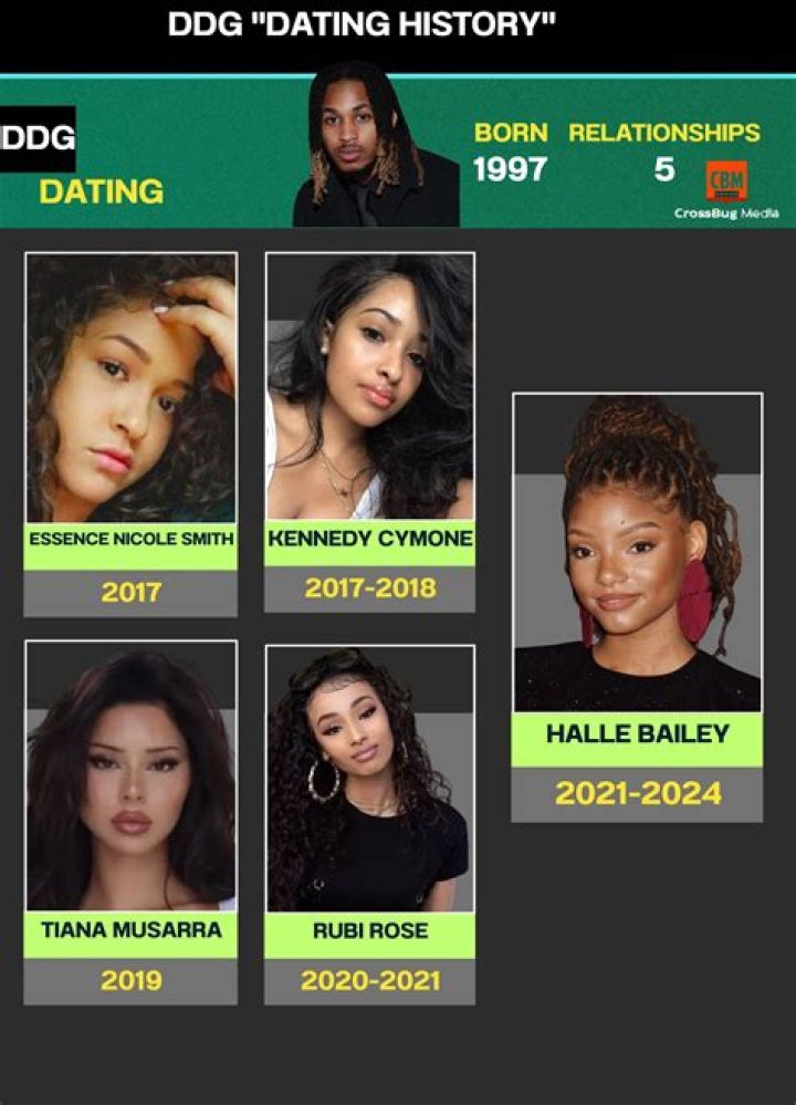Kennedy Cymone: A Trailblazing Influencer