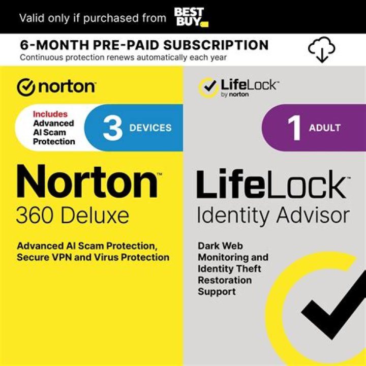 Norton LifeLock Scam: Unraveling The Truth Behind The Controversy