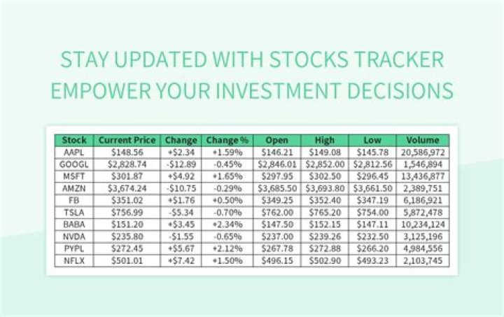 Real-Time Ocean Gate Stock Price Tracking | Know Your Investment