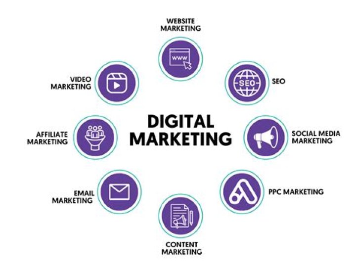 Sabrina Dawood: A Digital Marketing Expert