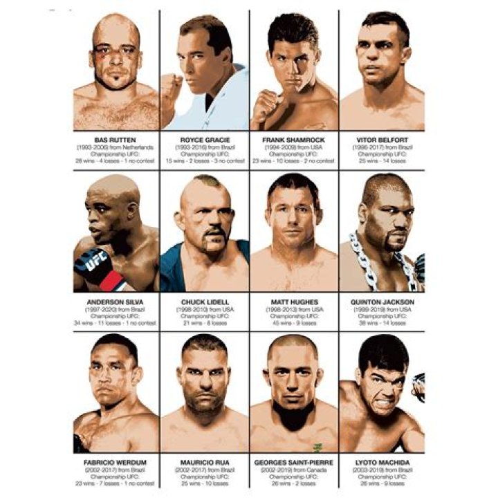The Ultimate Guide To Famous Male UFC Fighters