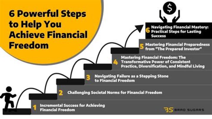 Unlocking Financial Freedom With ASB Finance Easy: A Beginner's Guide
