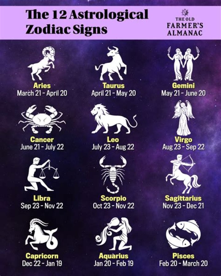 Unveiling The Mysteries Of The Nov 12 Zodiac Sign
