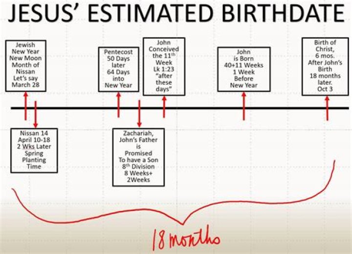 When Was Tali De Pablo Born? - Date Of Birth Timeline